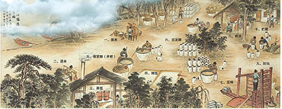 傳統釀酒 工藝流程